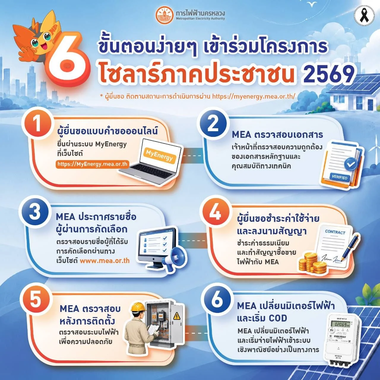 MEA แนะ 6 ขั้นตอนยื่นคำขอขายไฟฟ้า Solar ภาคประชาชน 2569 ผ่าน MyEnergy ผลิตไฟใช้เอง เหลือขาย สร้างรายได้