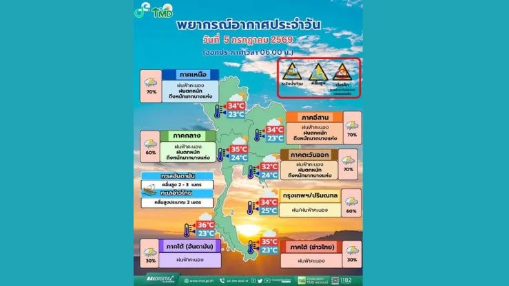 "ไมสัก" ไม่เข้าไทย แต่ฝนยังหนัก 5–6 ก.ค. เหนือ-อีสานตอนบน-ตะวันออก เฝ้าระวัง