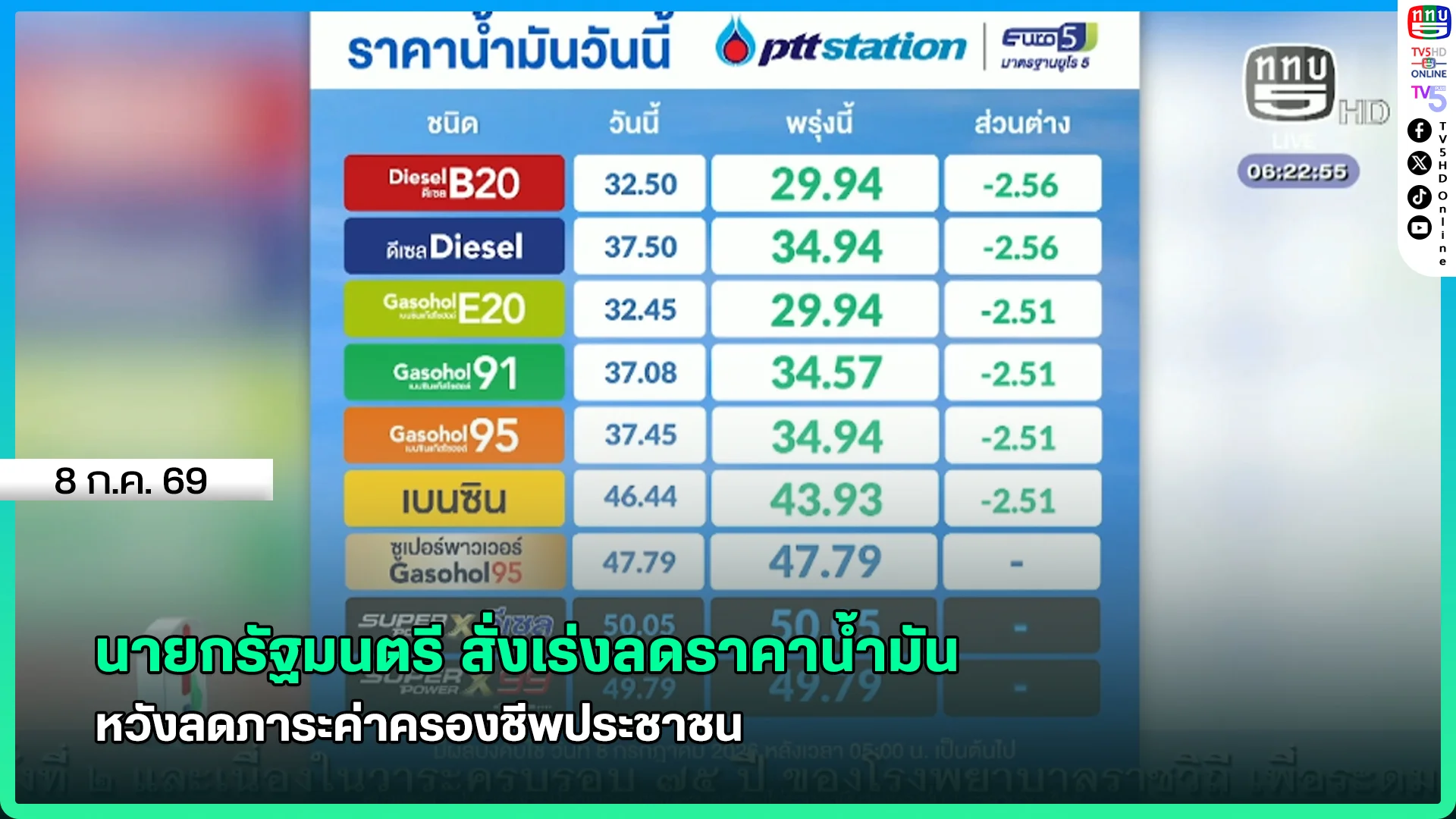 นายกรัฐมนตรี สั่งเร่งลดราคาน้ำมัน หวังลดภาระค่าครองชีพประชาชน