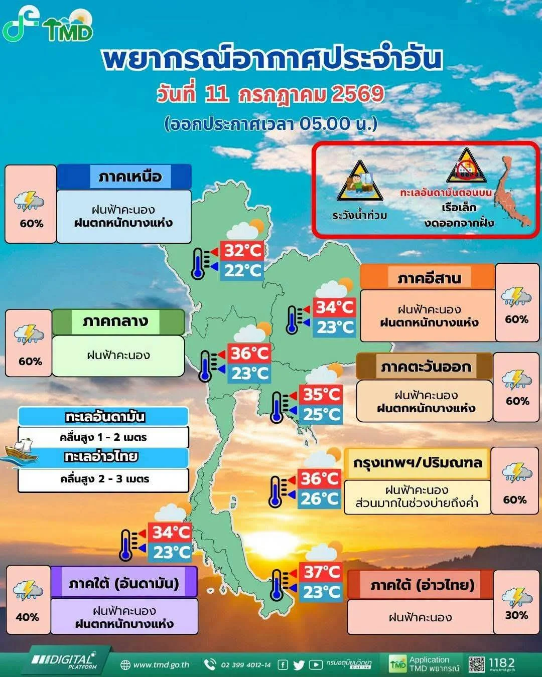 รูปภาพบทความ