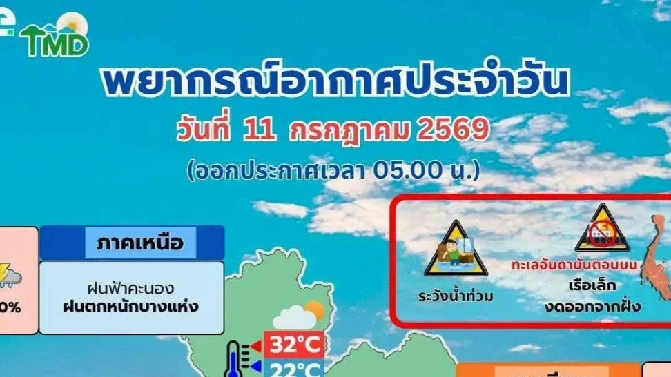 อุตุ เตือนฝนตกหนัก 11-15 ก.ค.