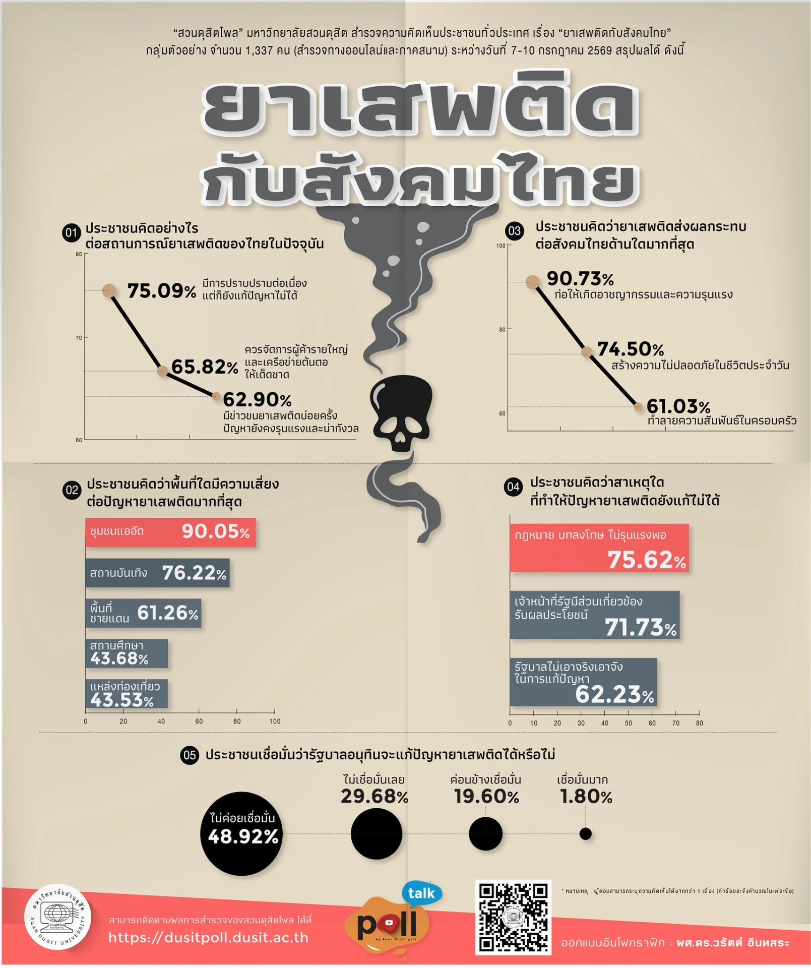 รูปภาพบทความ