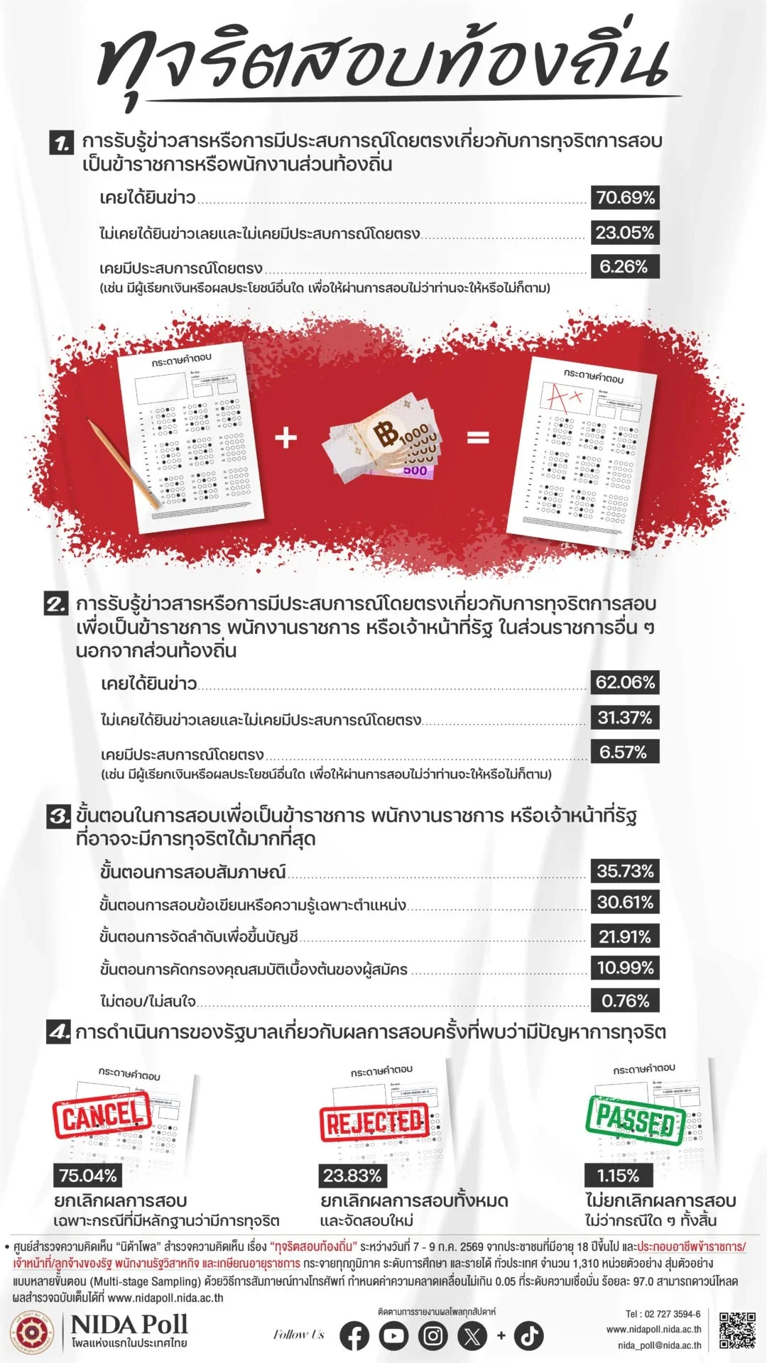 รูปภาพบทความ