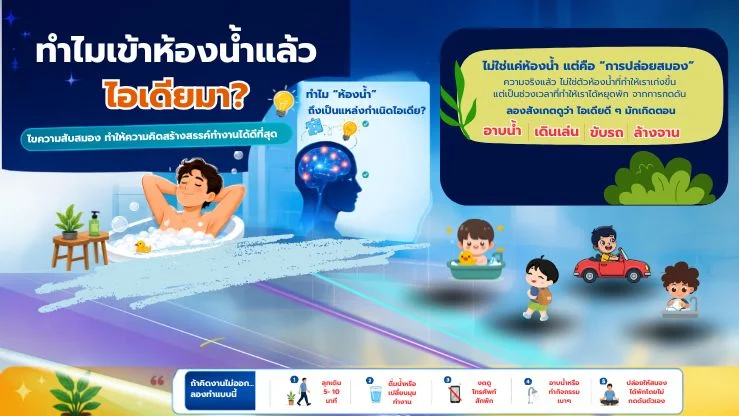 ทำไมเข้าห้องน้ำแล้วไอเดียมา? ไขความลับสมอง ที่ทำให้ความคิดสร้างสรรค์ทำงานได้ดีที่สุด
