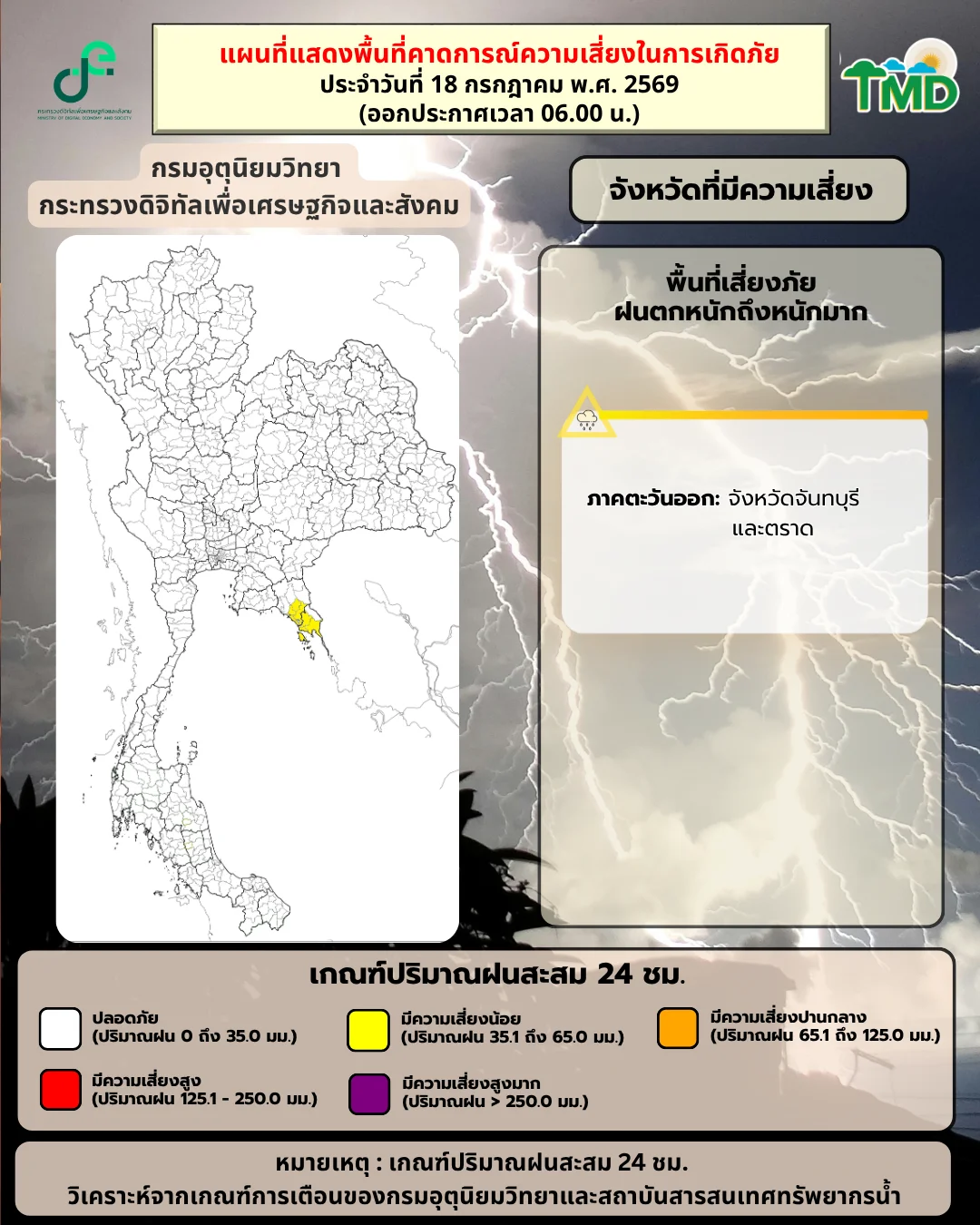 รูปภาพบทความ