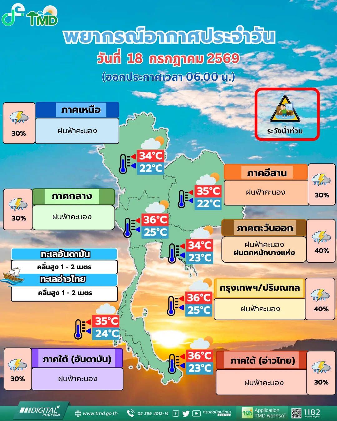 รูปภาพบทความ