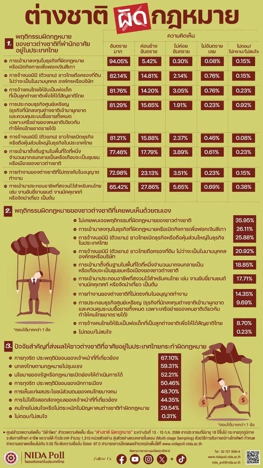 รูปภาพบทความ