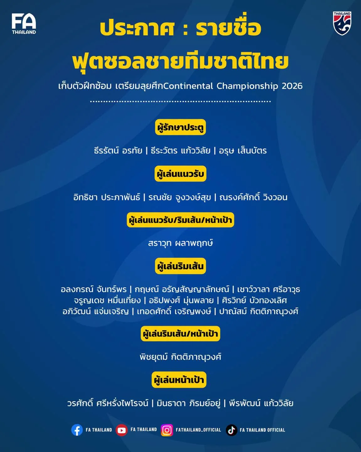 รูปภาพบทความ