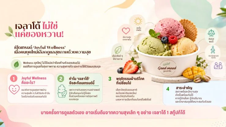 เจลาโต้ไม่ใช่แค่ของหวาน! เปิดเทรนด์ “Joyful Wellness” เมื่อคนยุคใหม่เลือกดูแลสุขภาพด้วยความสุข