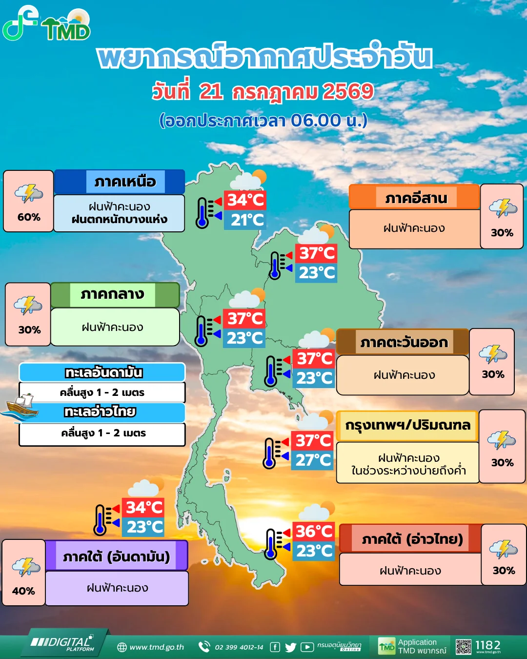 รูปภาพบทความ