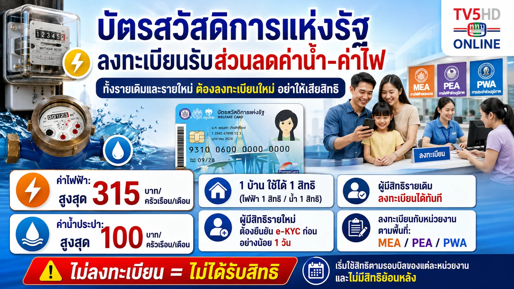 บัตรสวัสดิการฯ ต้องลงทะเบียนใหม่ รับส่วนลดค่าน้ำ–ค่าไฟ
