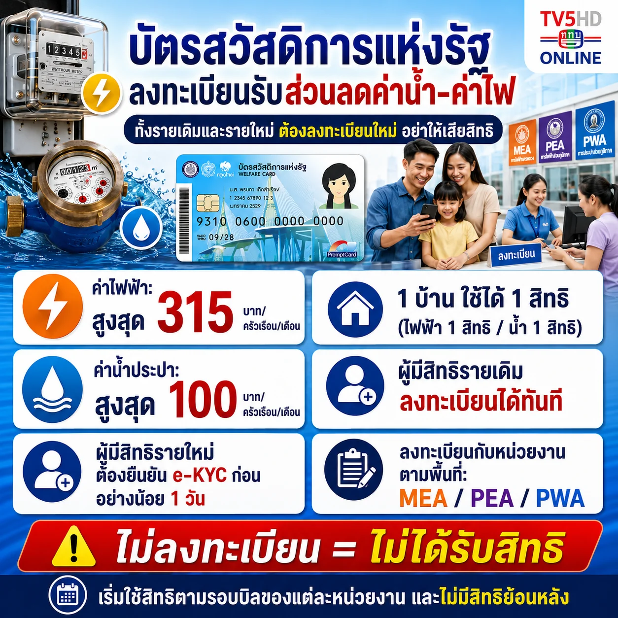 รูปภาพบทความ