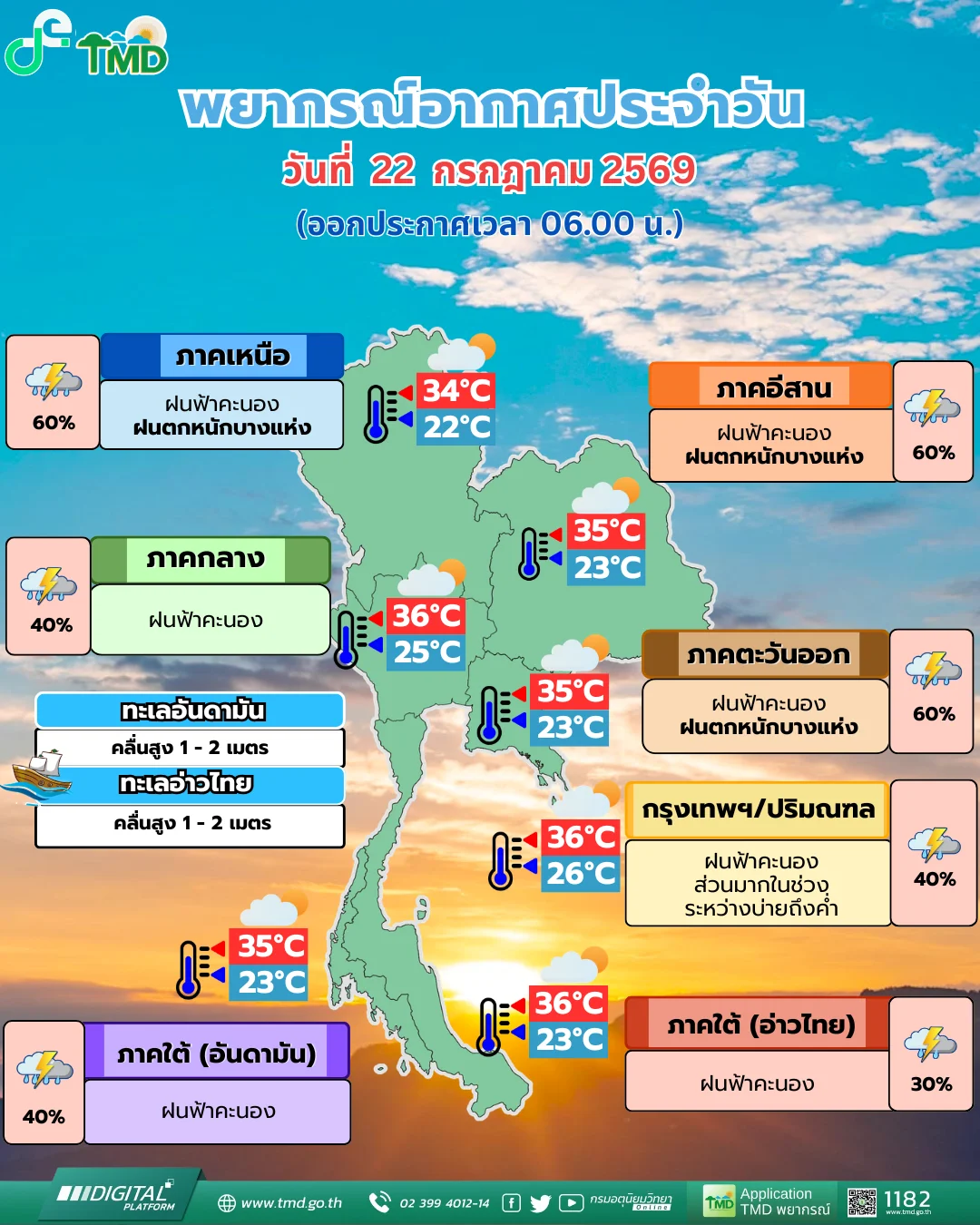 รูปภาพบทความ