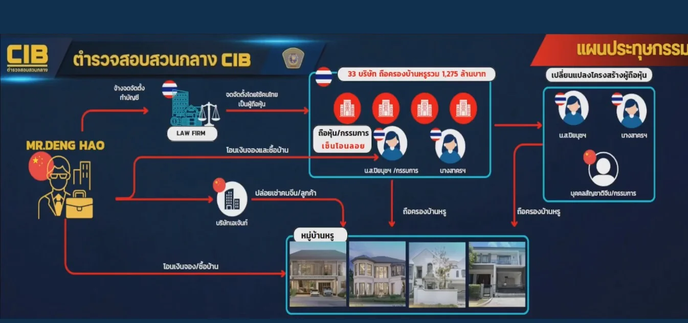 รูปภาพบทความ