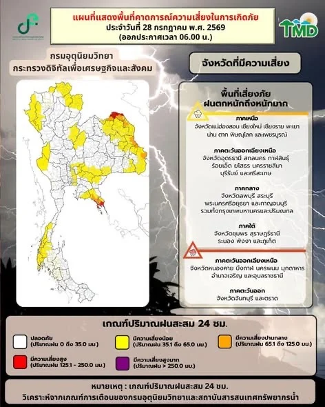 รูปภาพบทความ