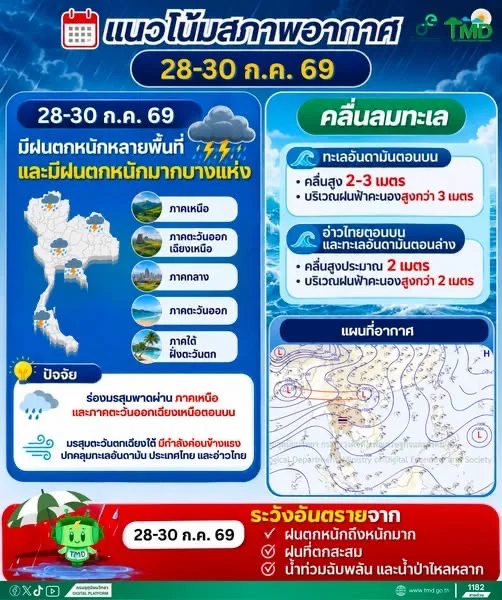 รูปภาพบทความ