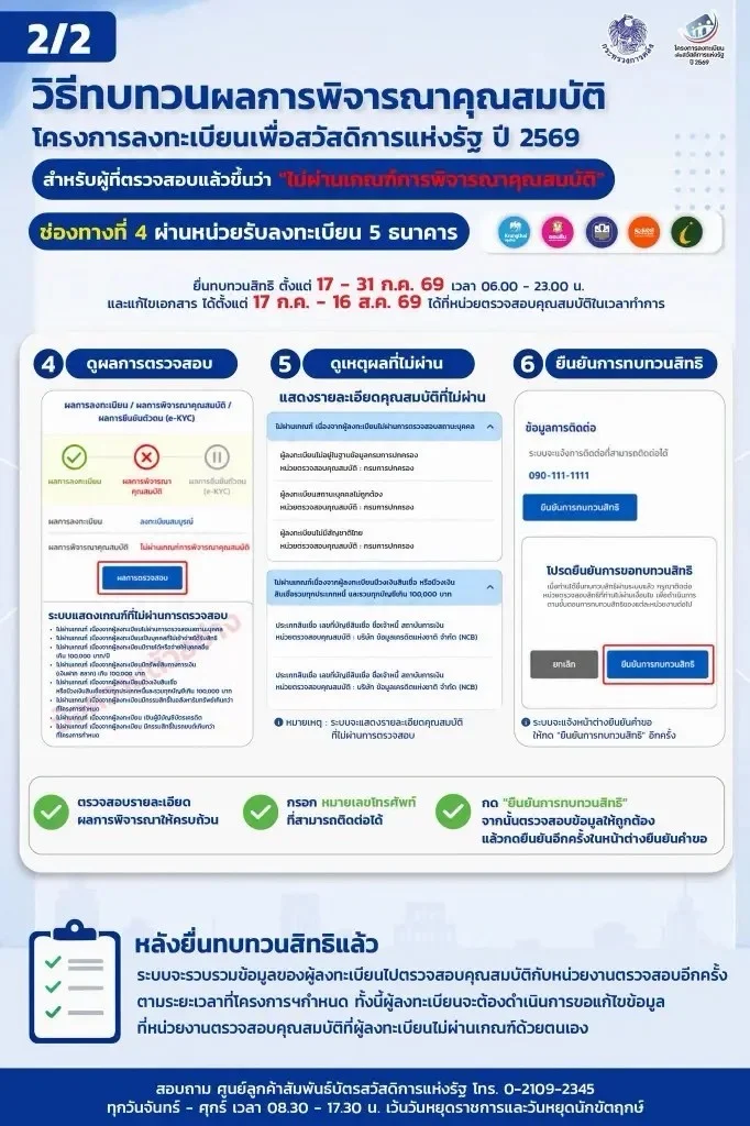 รูปภาพบทความ
