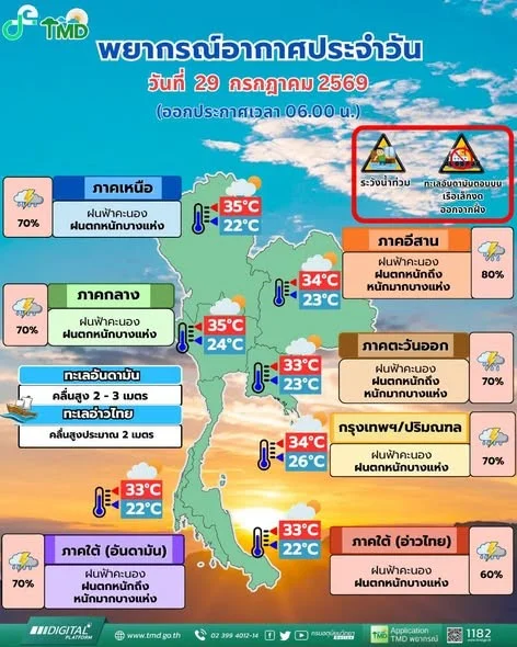 รูปภาพบทความ