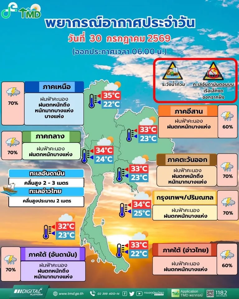 รูปภาพบทความ