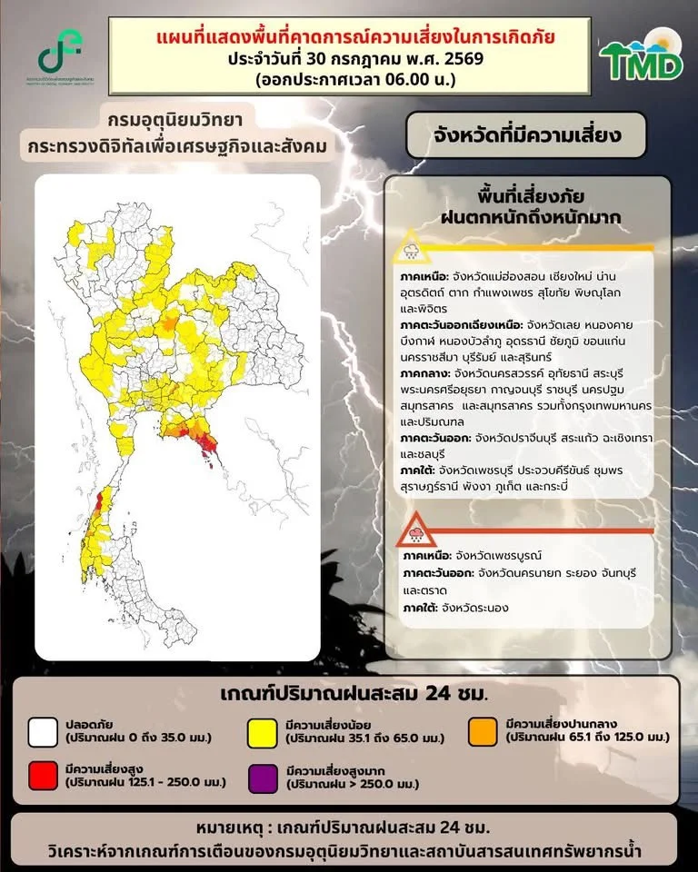รูปภาพบทความ