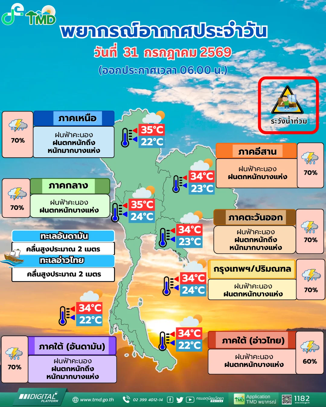 รูปภาพบทความ