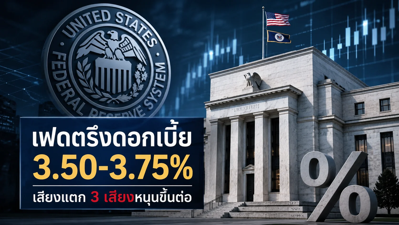 เฟดตรึงดอกเบี้ย 3.50-3.75% เสียงแตก 3 เสียงหนุนขึ้นต่อ