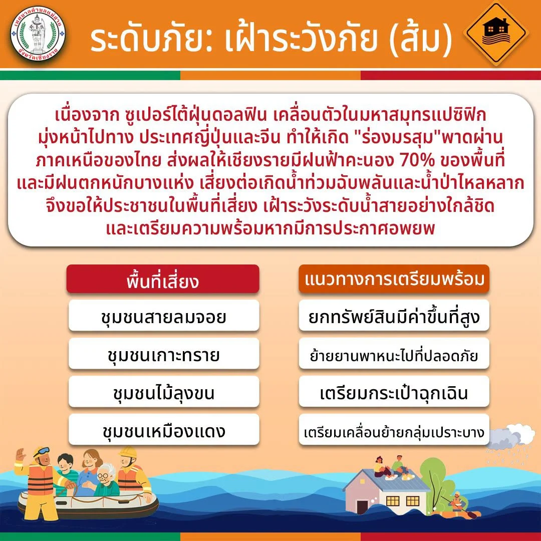 รูปภาพบทความ