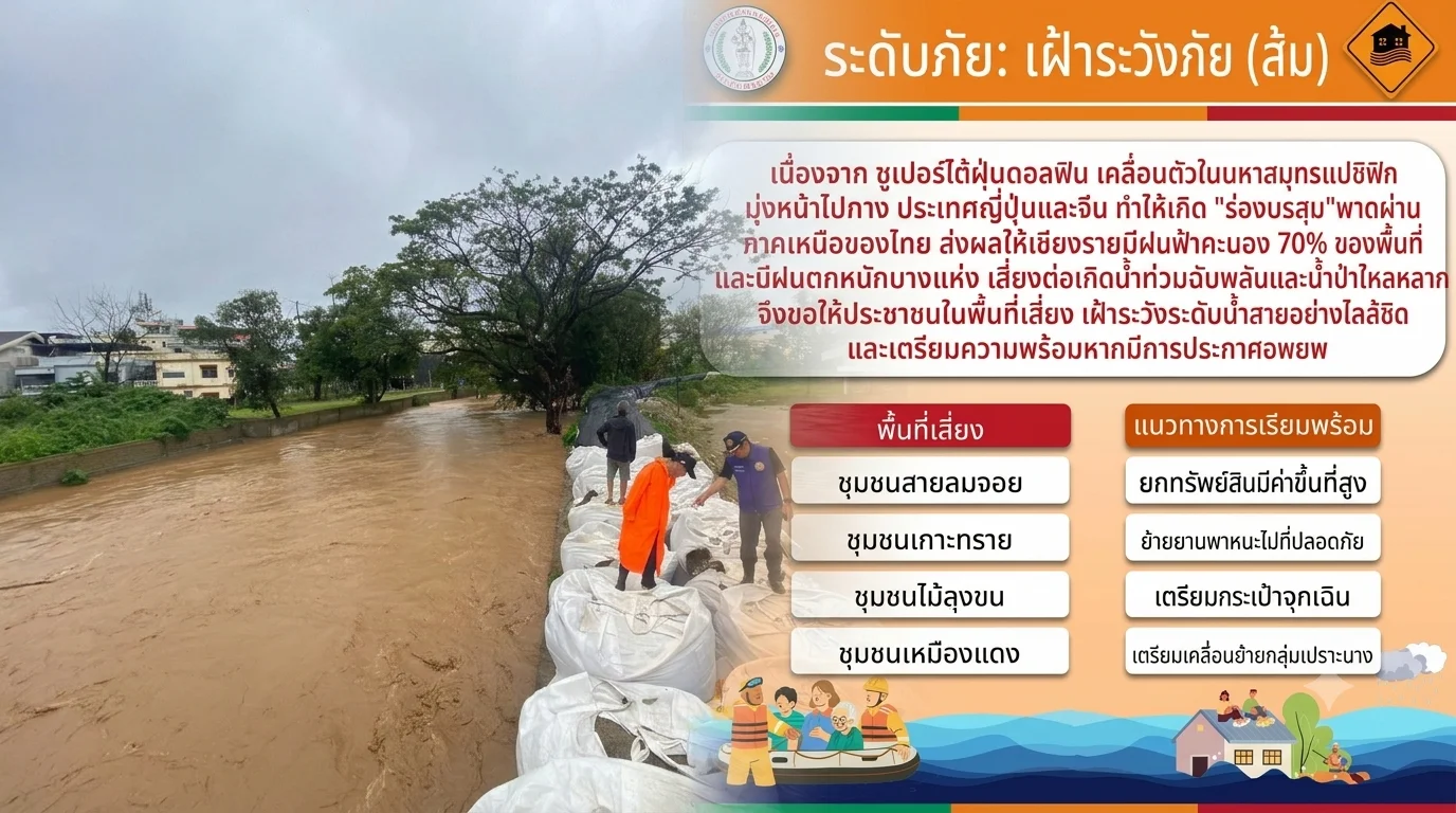 แม่สายประกาศเตือนสีส้ม! รับมือน้ำสายจ่อล้นตลิ่ง