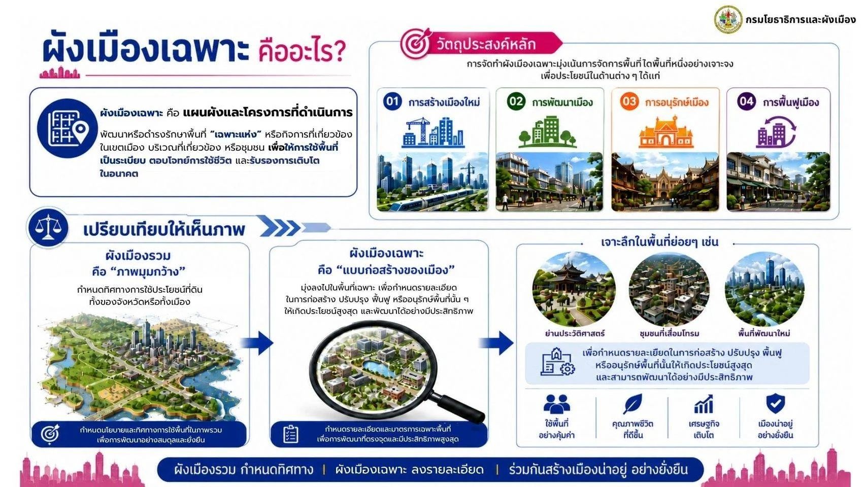 รูปภาพบทความ