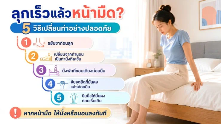 ลุกเร็วแล้วหน้ามืด? 5 วิธีเปลี่ยนท่าอย่างปลอดภัย ลดเสี่ยงเสียหลักและหกล้ม