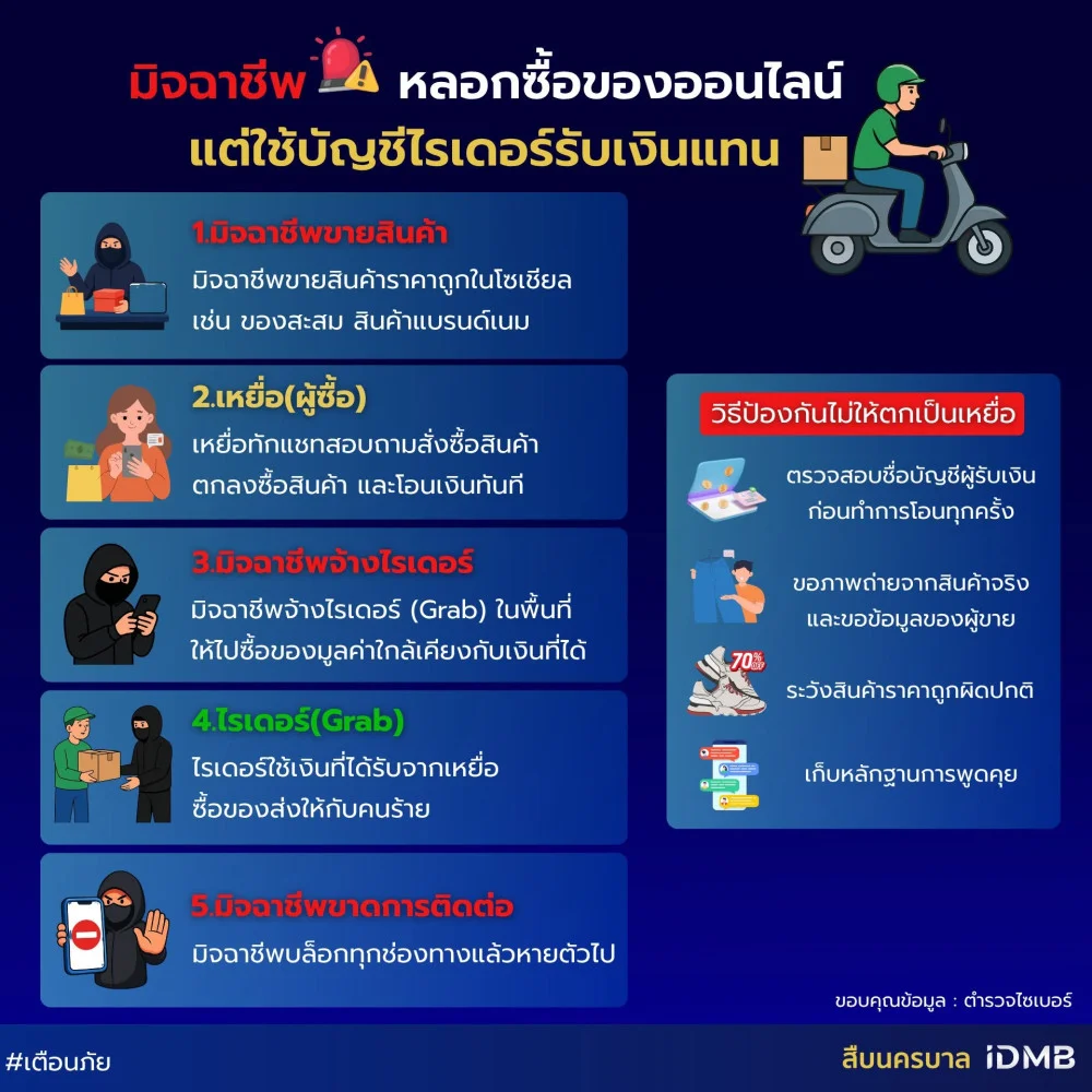 มิจฉาชีพ หลอกซื้อของออนไลน์ แต่ใช้บัญชีไรเดอร์รับเงินแทน  ก่อนโอนเงินซื้อของออนไลน์ เช็กให้ดีก่อน
