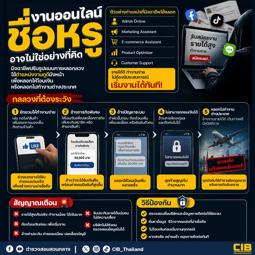 งานออนไลน์ชื่อหรู... อาจไม่ได้เป็นอย่างที่คิด