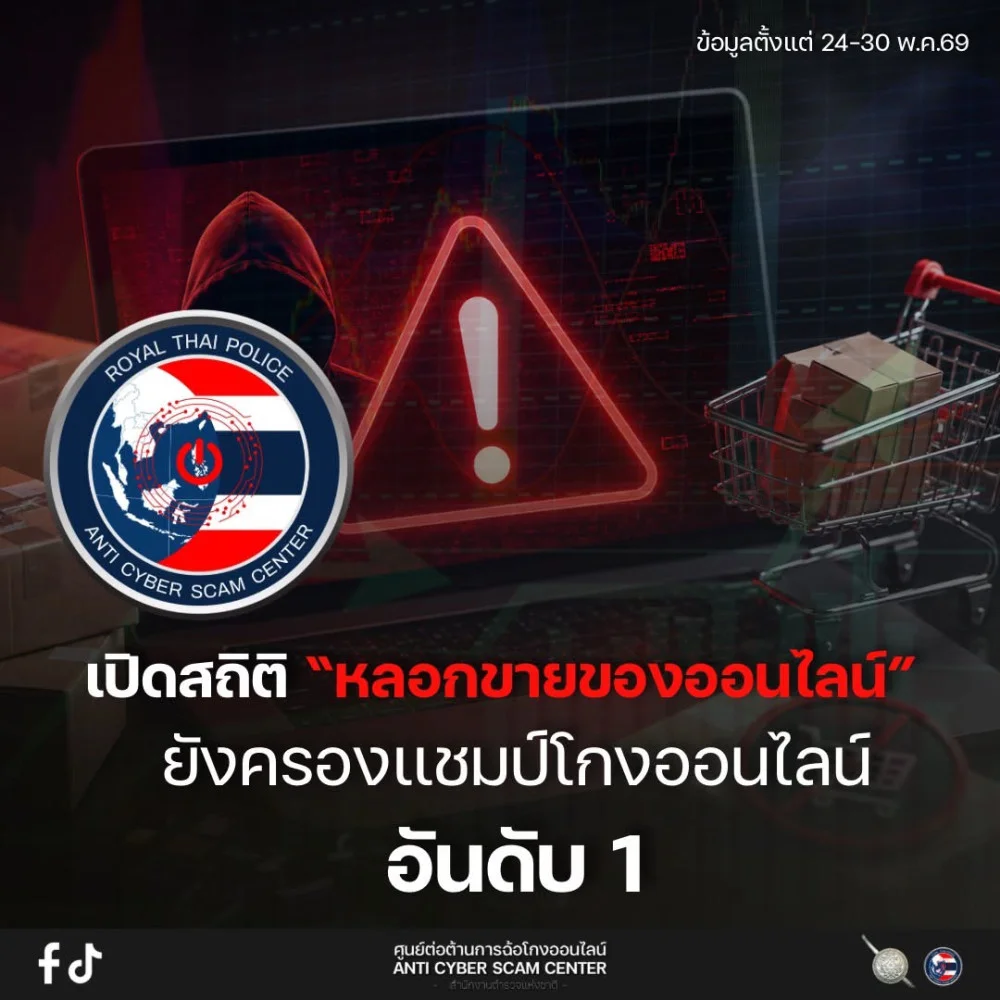 ACSC เปิดสถิติ "หลอกขายสินค้า" ยังครองแชมป์โกงออนไลน์อันดับ 1 สร้างมูลค่าความเสียหายทางการเงินสูงสุดในสัปดาห์นี้ ถึง 136.44 ล้านบาท