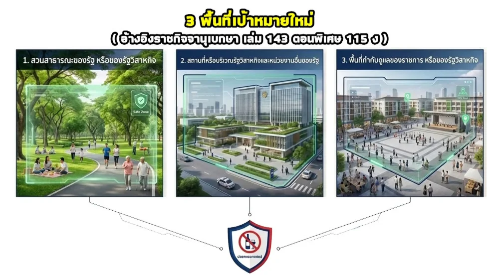 ราชกิจจา Digest ฉบับย่อย ตอน 53 | มาตรการควบคุมแอลกอฮอล์ จัดระเบียบสวนสาธารณะและพื้นที่ของรัฐเพื่อส่วนรวม