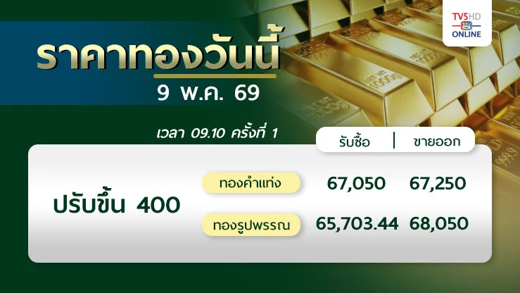 ราคาทองวันนี้ 9 มิ.ย. 69
