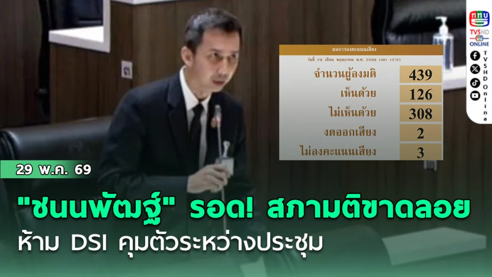 "ชนนพัฒฐ์" รอด! สภามติขาดลอย 308 ต่อ 126  เอกสิทธิ์ค้ํา! ห้าม DSI คุมตัวระหว่างประชุม