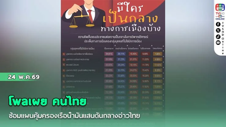 โพลเผย คนไทยมองใครเป็นกลางทางการเมือง