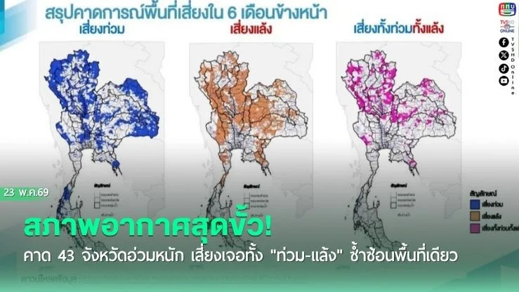 สภาพอากาศสุดขั้ว! คาด 43 จังหวัดอ่วมหนัก เสี่ยงเจอทั้ง "ท่วม-แล้ง" ซ้ําซ้อนพื้นที่เดียว