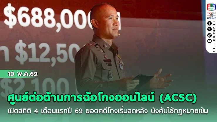 ศูนย์ต่อต้านการฉ้อโกงออนไลน์ (ACSC) เปิดสถิติ 4 เดือนแรกปี 69 ยอดคดีโกงเริ่มลดหลัง บังคับใช้กฎหมายเข้ม แต่ภัยเทคนิคขั้นสูงยังน่าห่วง