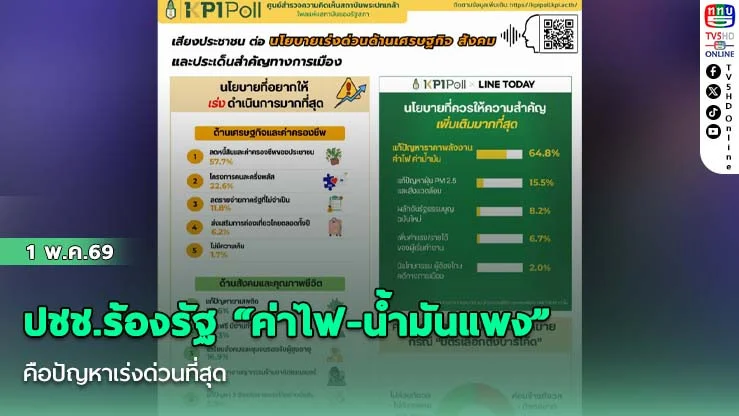 ปชช.ร้องรัฐ "ค่าไฟ-น้ํามันแพง" คือปัญหาเร่งด่วนที่สุด