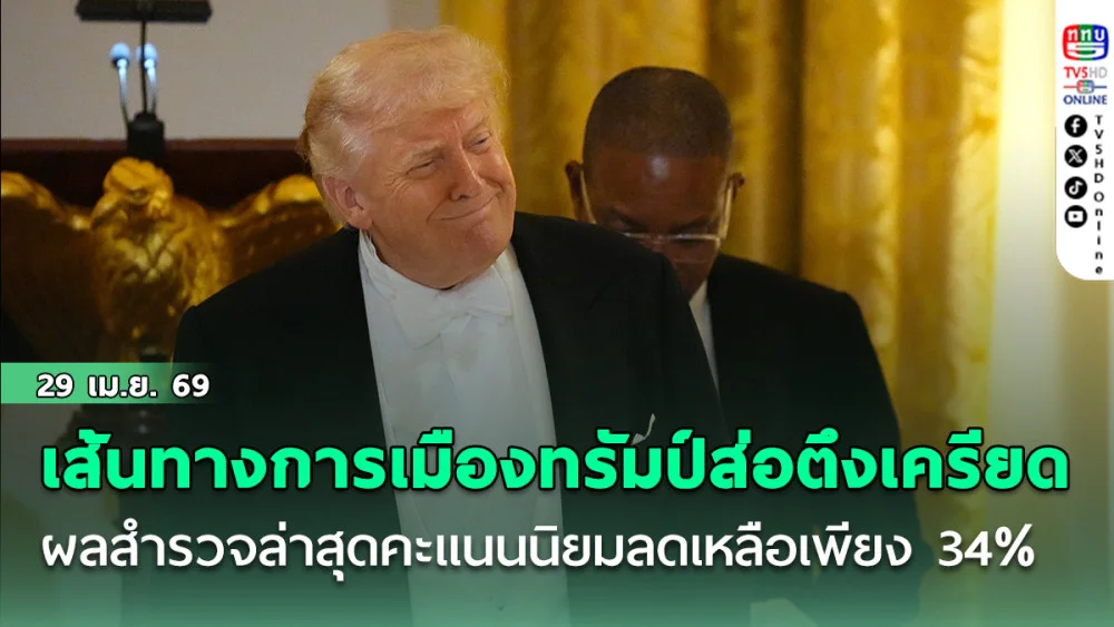 เส้นทางการเมืองทรัมป์ ส่อเค้าตึงเครียดหลังผลสํารวจล่าสุดชี้คะแนนนิยมลดลงเหลือเพียง 34%