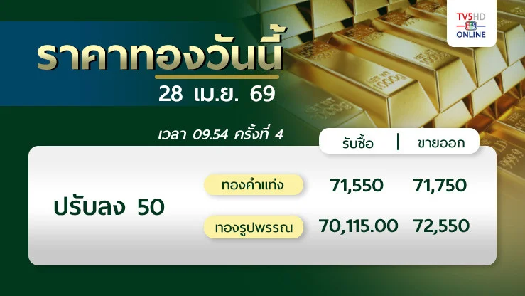 ราคาทองวันนี้ 28 เม.ย. 69