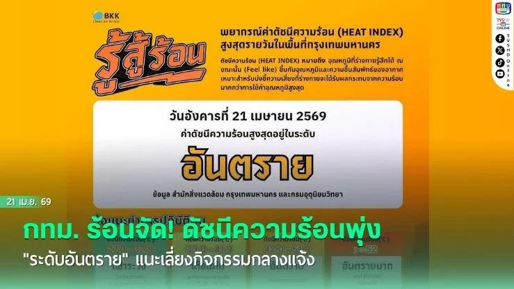 กทม. ร้อนจัด! ดัชนีความร้อนพุ่ง "ระดับอันตราย" แนะเลี่ยงกิจกรรมกลางแจ้ง