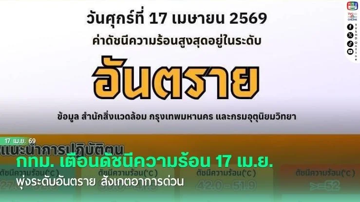 กทม. เตือนดัชนีความร้อน 17 เม.ย. พุ่งระดับอันตราย สังเกตอาการด่วน