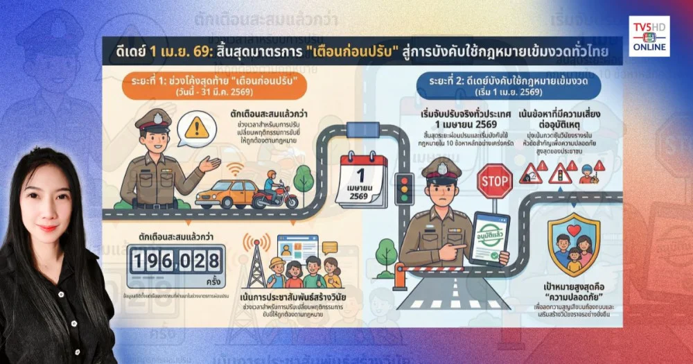 1 เม.ย.นี้ "จับจริง ปรับจริง" ฝ่าฝืนมีโดน!
