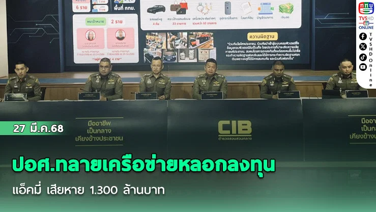 ปอศ.ทลายเครือข่ายหลอกลงทุน แอ็คมี่ เสียหาย 1.300 ล้านบาท