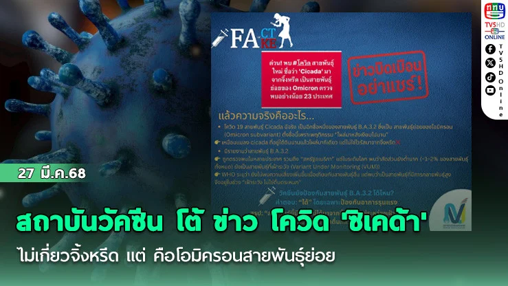 สถาบันวัคซีน โต้ ข่าว โควิด 'ซิเคด้า' ไม่เกี่ยวจิ้งหรีด แต่ คือโอมิครอนสายพันธุ์ย่อย