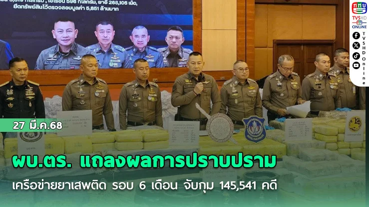 ผบ.ตร. แถลงผลการปราบปรามเครือข่ายยาเสพติด รอบ 6 เดือน จับกุม 145,541 คดี ยึดยาบ้าเกือบ 700 ล้านเม็ด