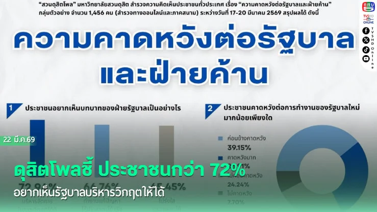 ประชาชนฝากถึง "อนุทิน" เร่งแก้น้ํามันแพง