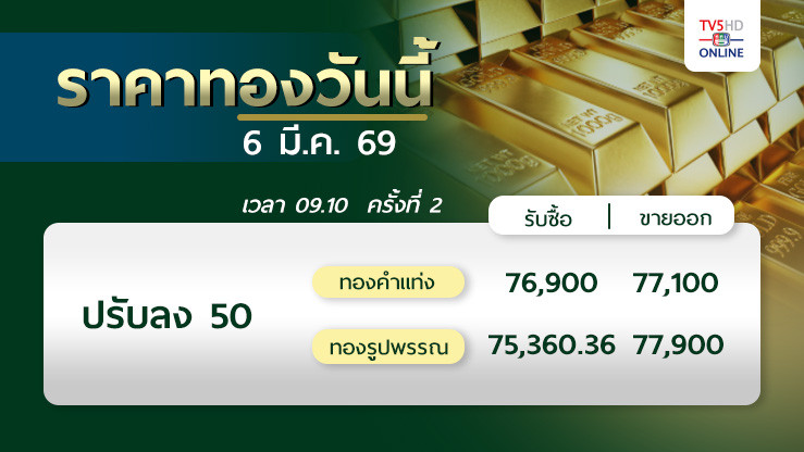 ราคาทองวันนี้ 6 มี.ค. 69